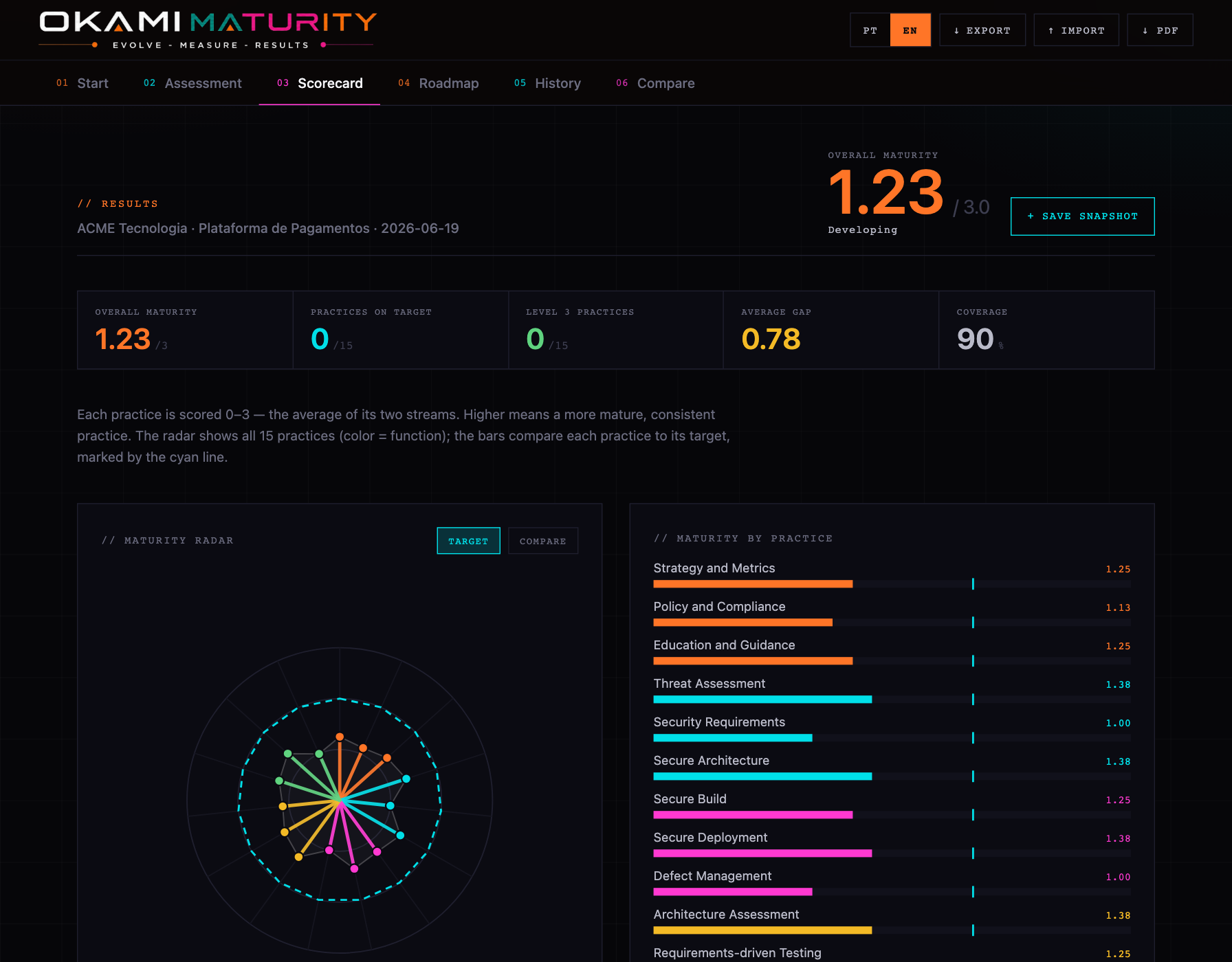 Okami Maturity scorecard preview